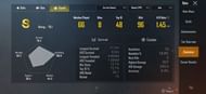 His stats in Squad in the ongoing season